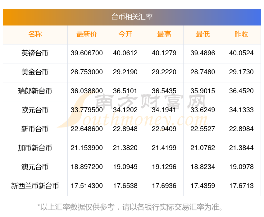 详细阅读:兹罗提兑人民币的汇率(波兰兹罗提兑人民币的汇率) 兹罗提兑人民币的汇率(波兰兹罗提兑人民币的汇率)