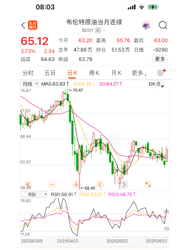 详细阅读:布伦特油价(布伦特油价国际) 布伦特油价(布伦特油价国际)