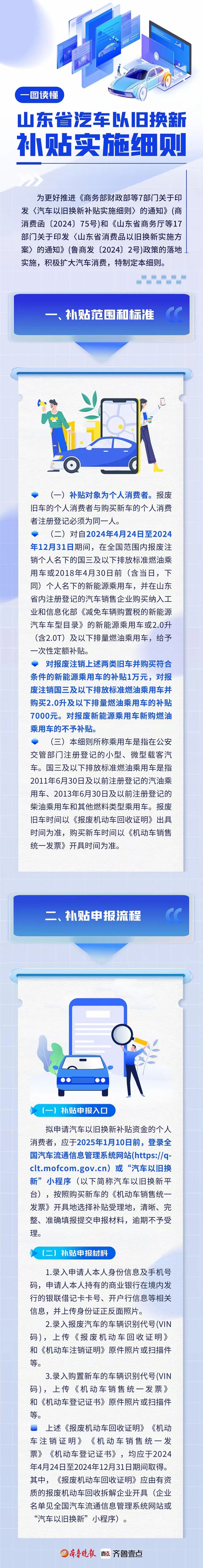 详细阅读:山东新能源补贴(山东新能源补贴在哪里申请) 山东新能源补贴(山东新能源补贴在哪里申请)