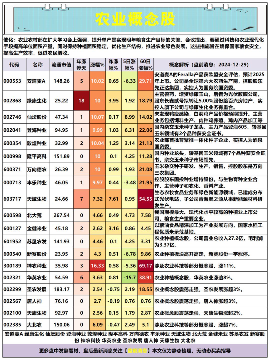 详细阅读:农业股(农业股还会涨吗) 农业股(农业股还会涨吗)