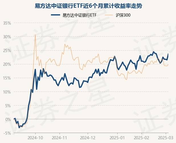 详细阅读:易方达中证港般通互联网etf(易方达港股通成长混合基金怎么样) 易方达中证港般通互联网etf(易方达港股通成长混合基金怎么样)