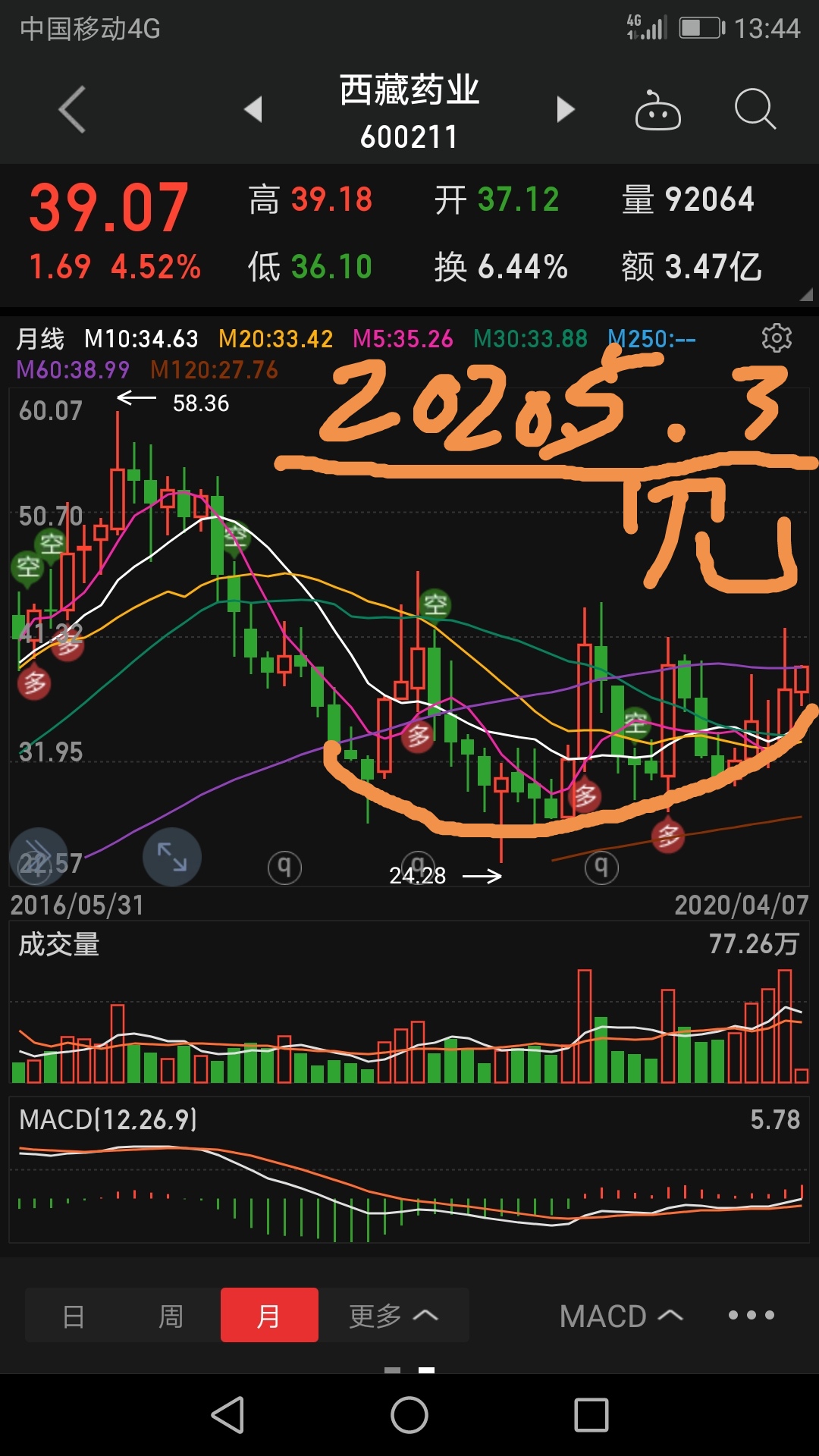 详细阅读:600211(600211的股价) 600211(600211的股价)