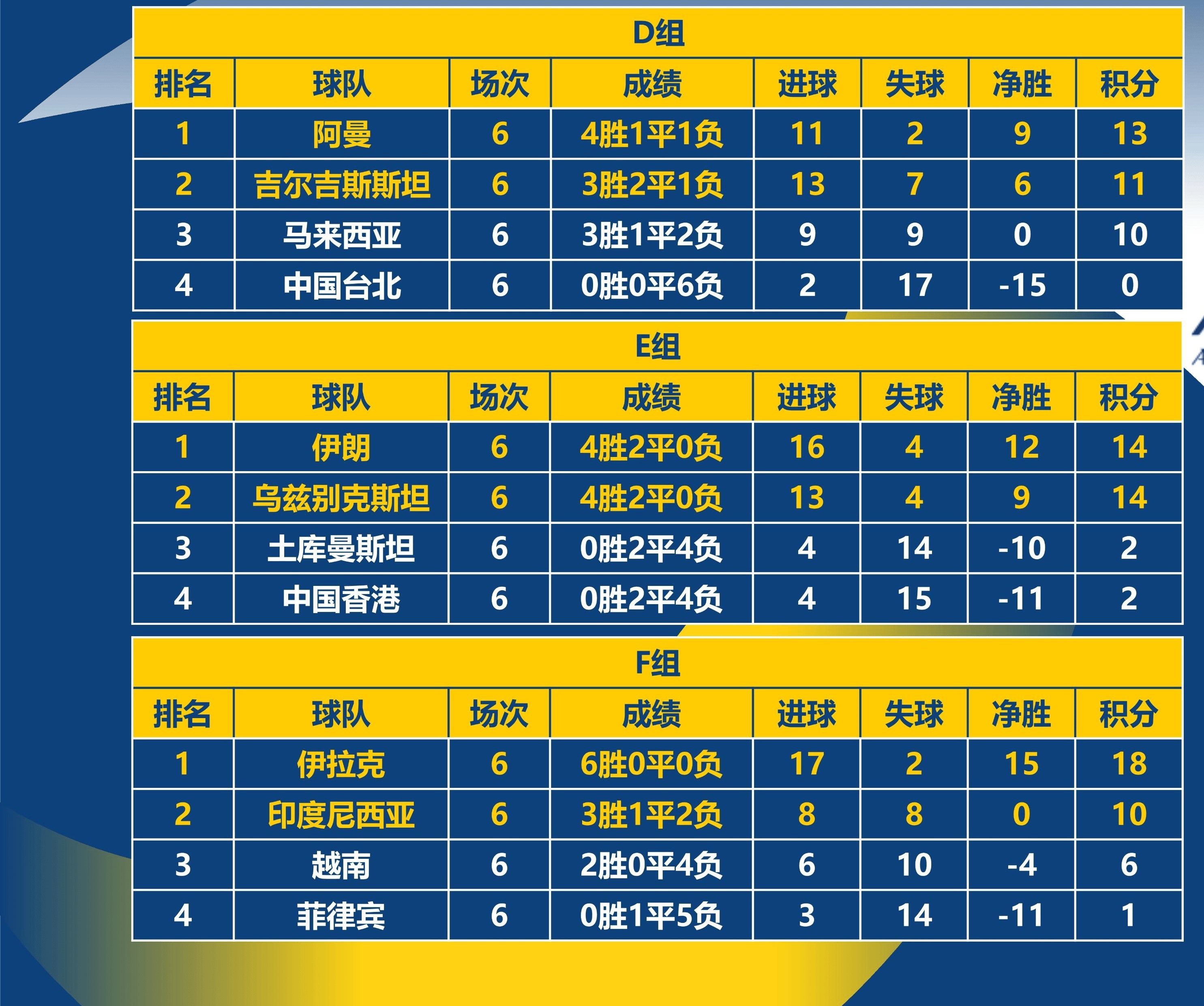详细阅读:世预赛亚洲区18强(世预赛亚洲区18强抽签) 世预赛亚洲区18强(世预赛亚洲区18强抽签)
